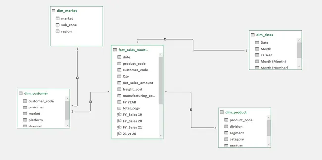Profit & Loss Report
