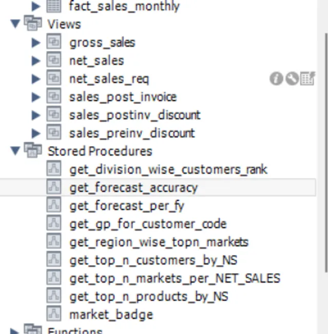 AtliQ Hardware-Data Analysis