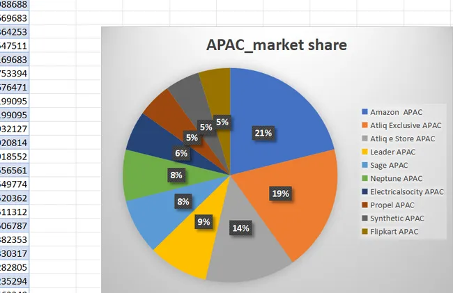 AtliQ Hardware-Data Analysis