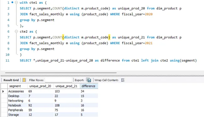 Consumer Goods Ad-Hoc Insights