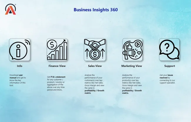 AtliQ Hardware Sales & Business Analytics Project