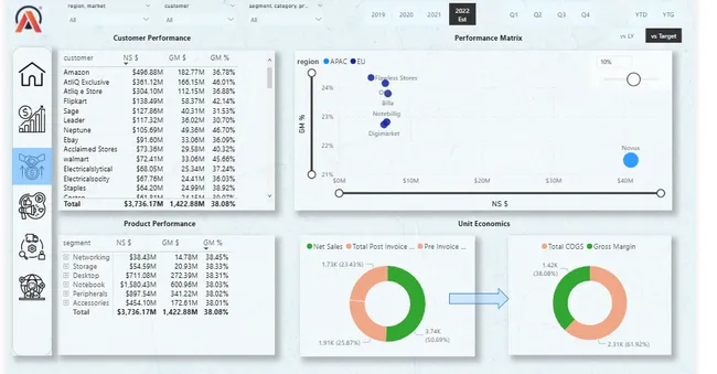 Portfolio - Himanshu Mankar | Codebasics