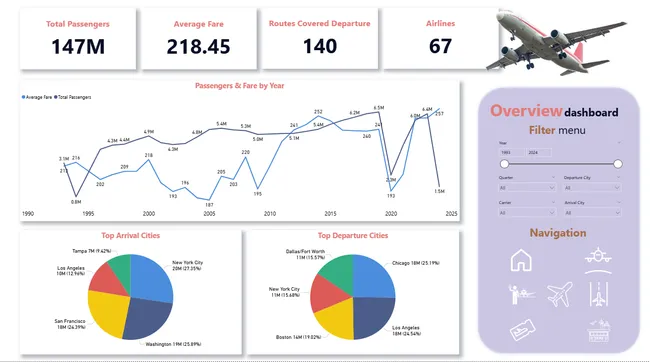 Portfolio - Himanshu Mankar | Codebasics