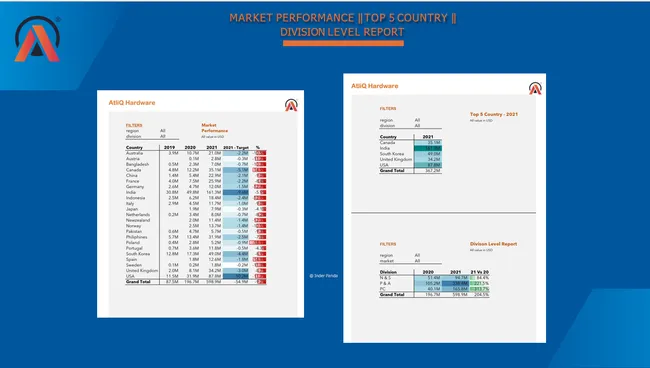 Portfolio - Himanshu Mankar | Codebasics
