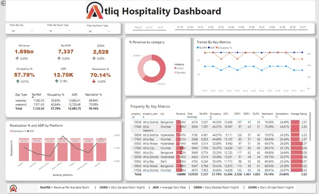 Portfolio - Vishwajeet Raut | Codebasics