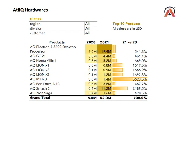 Sales-Analytics