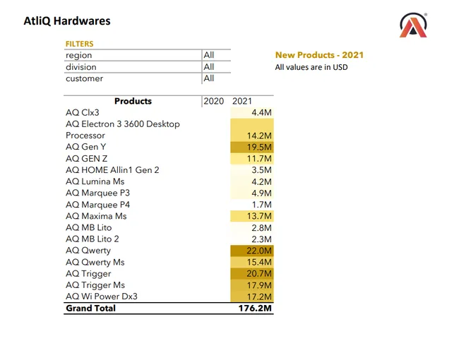 Sales-Analytics