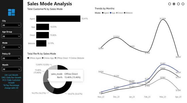 Wavecon Telecom 5G Performance Analysis Dashboard