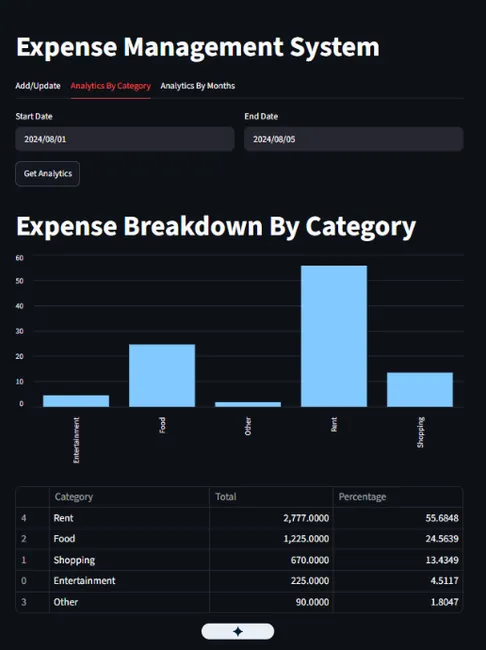 Expense-Tracker-System