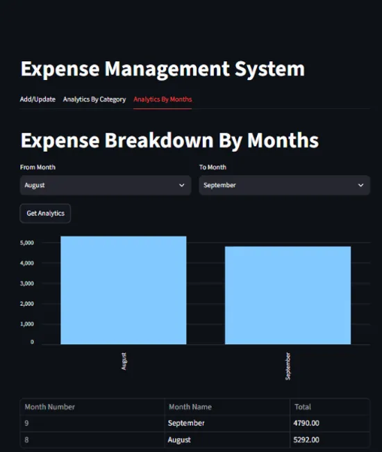 Expense-Tracker-System
