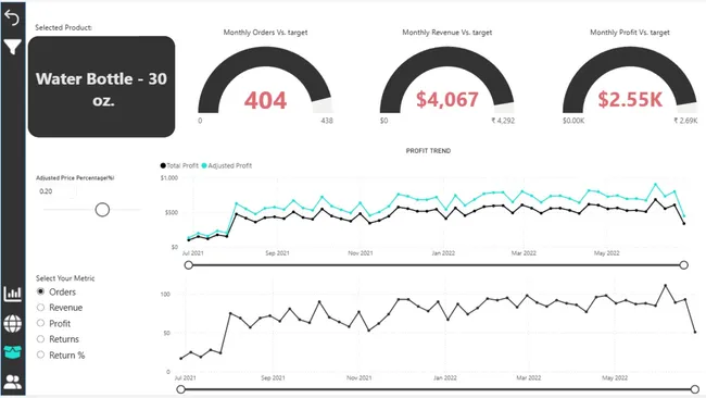 Portfolio - Nikhil Terwadkar | Codebasics
