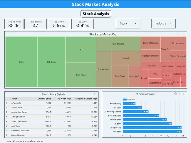 Stock Market Analysis
