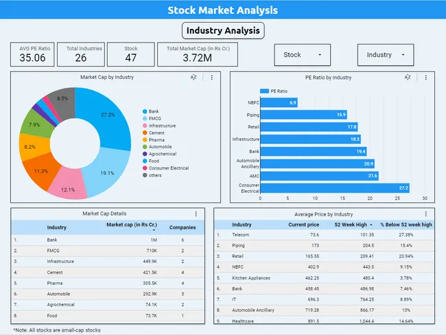 Stock Market Analysis