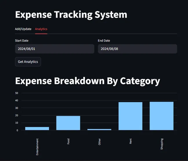 Expense Tracking System