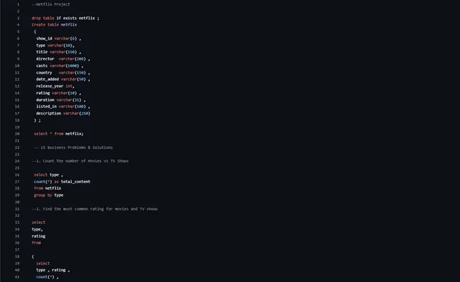 Netflix SQL Project