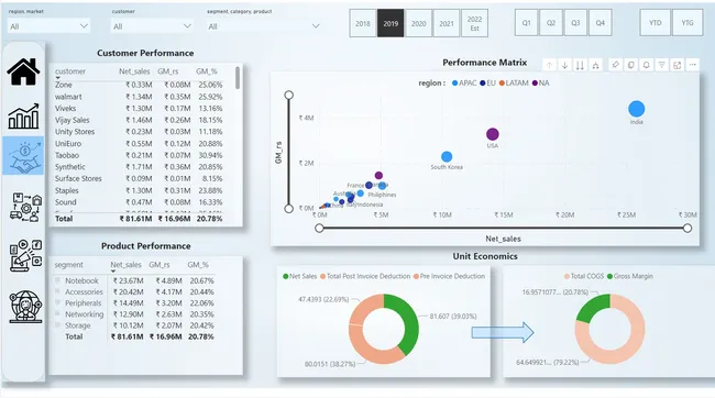 Business Insights 360