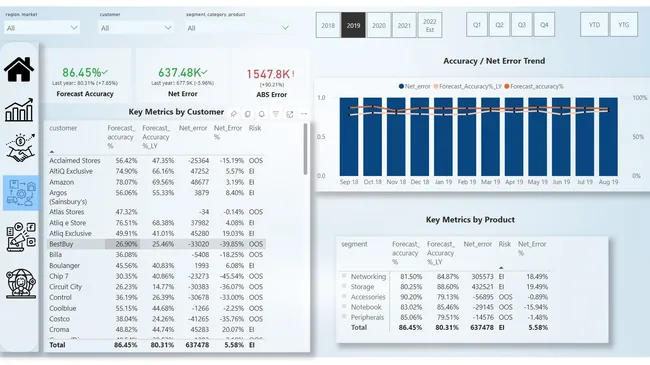 Business Insights 360
