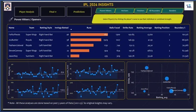 IPL Insights 2024