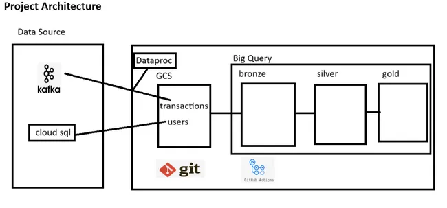Credit-Card-Fraud-Data-Analysis-using-CI-CD-Pipeline