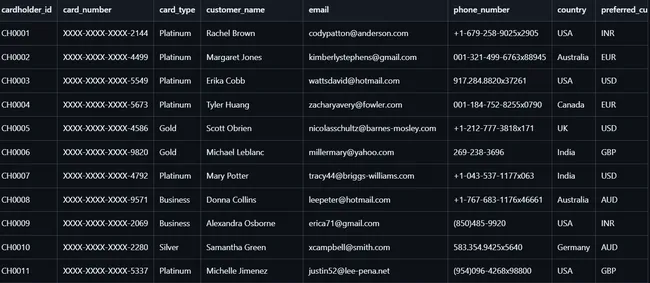 Credit-Card-Fraud-Data-Analysis-using-CI-CD-Pipeline