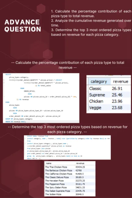 Portfolio - Tushar pal | Codebasics