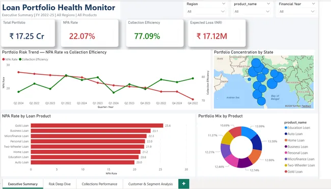 Portfolio - Tushar pal | Codebasics