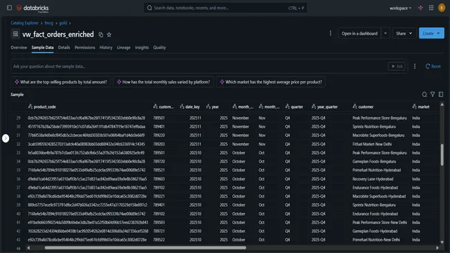 Company Acquisition Data Integration Using Spark Distributed Framework