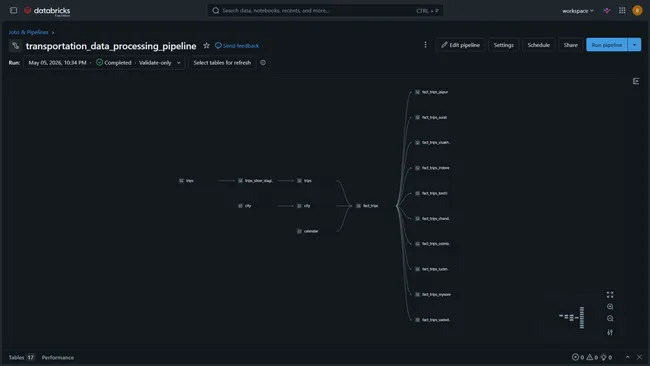Company Acquisition Data Integration Using Spark Distributed Framework