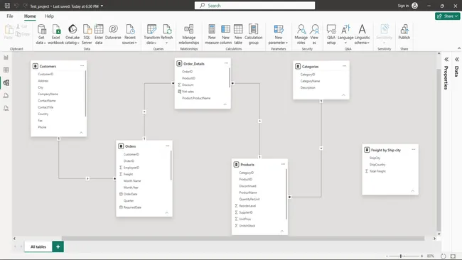 Sales Analytics With PBI Desktop