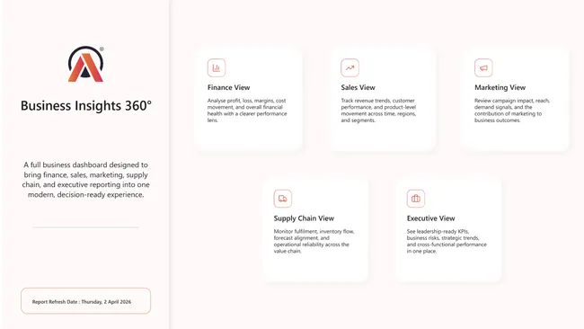 Business Insights 360°