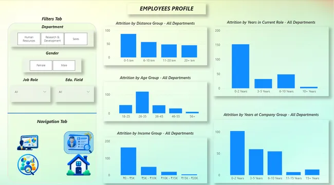 IBM HR Analytics Dashboard