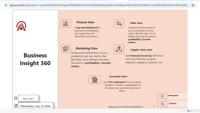 Business Insight 360 Dashboard for Finance ,Sales, Marketing and supply chain