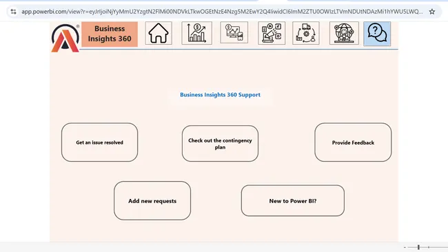 Business Insight 360 Dashboard for Finance ,Sales, Marketing and supply chain