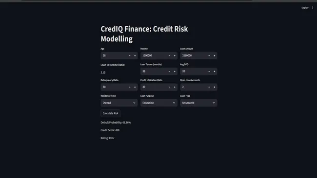 Credit Risk Modelling — CredIQ Finance
