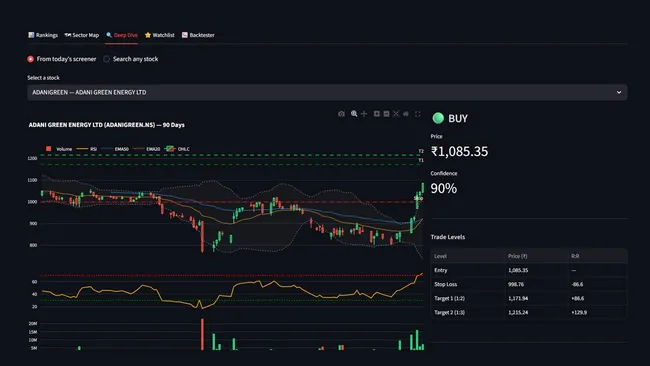 NSE/BSE Stock Advisor