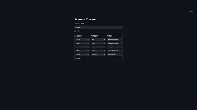 Expense Tracking System