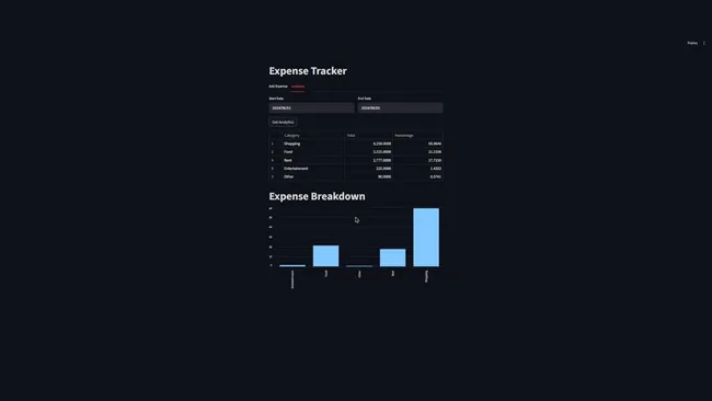 Expense Tracking System