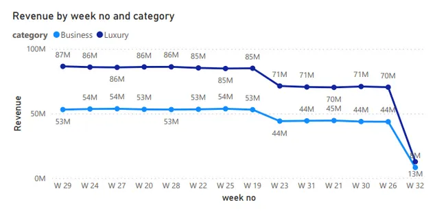 Hospitality Analysis