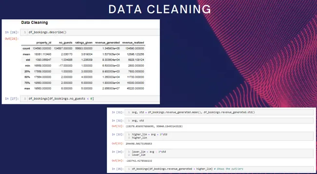 Ad Hoc Analysis - Hospitality Domain