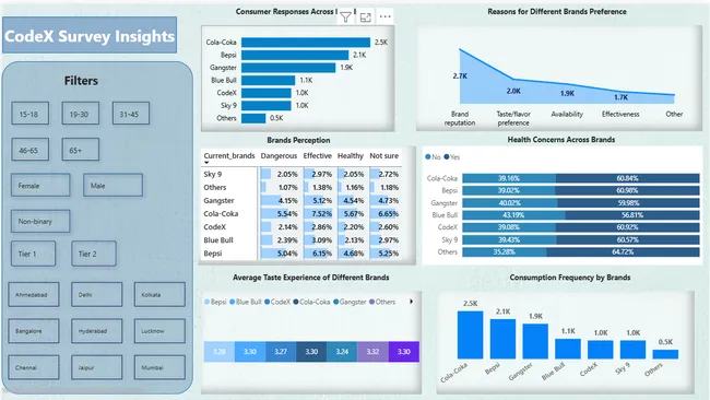 Codex Survey Insights