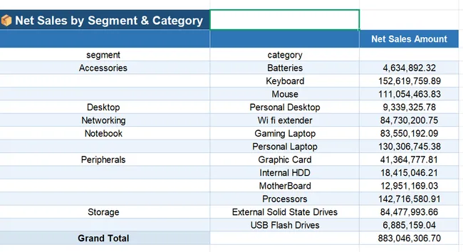 AtliQ-Sales-Performance-Analytics