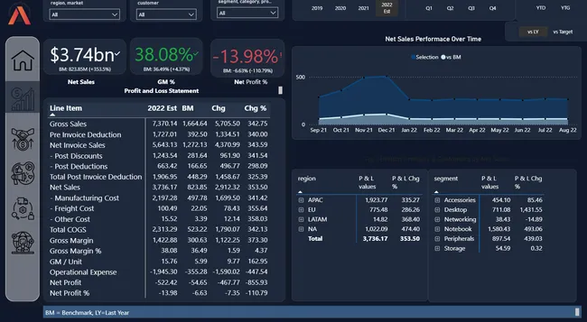 Business 360 Analytics