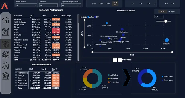 Business 360 Analytics