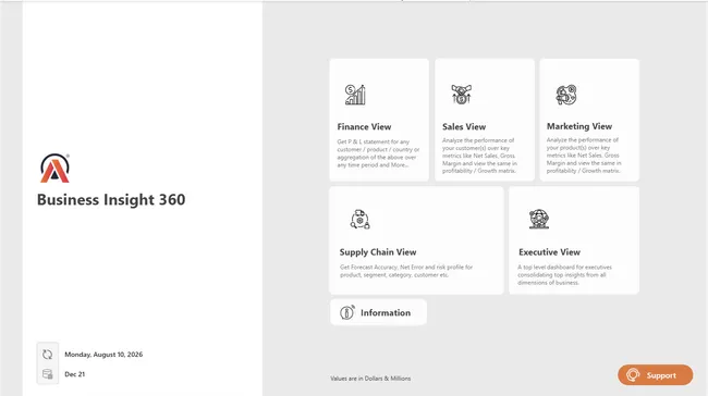 Business Insights 360 Dashboard for Finance, Sales, Marketing and Supply Chain