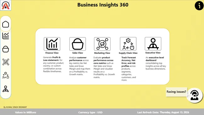 Business Insights 360