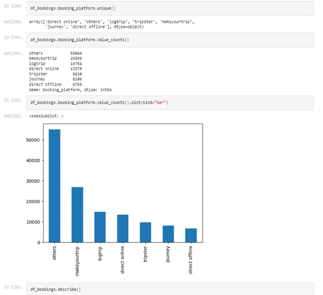 AtliQ Hospitality Analysis
