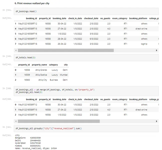 AtliQ Hospitality Analysis