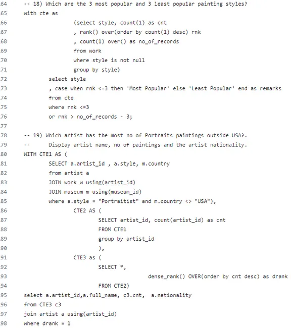 Analysis of Famous Paintings