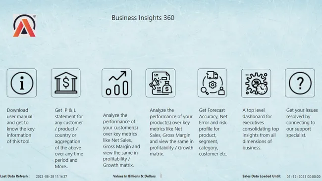 Business Insights 360 of AtliQ Hardwares
