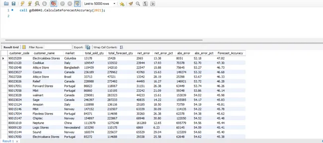 Atliq Hardware Business Analytics Using SQL